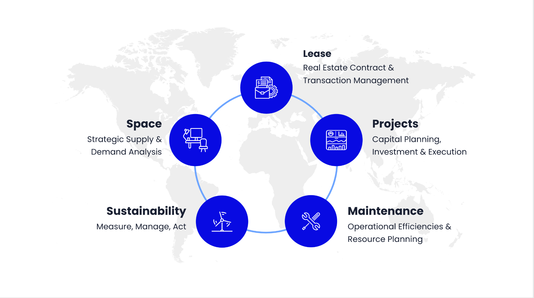 real estate management transformation