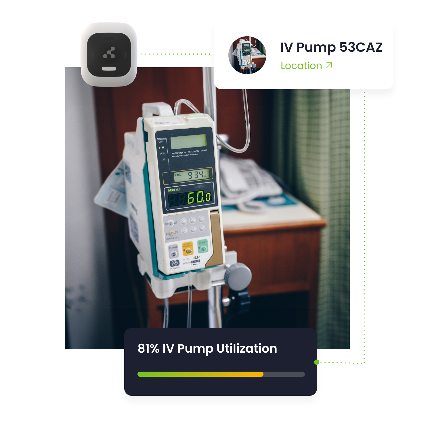 RTLS IV pump showing 81% utilization