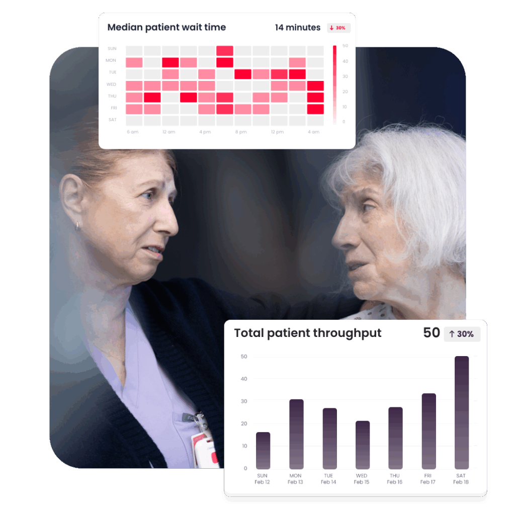 Patient Flow AI analytics