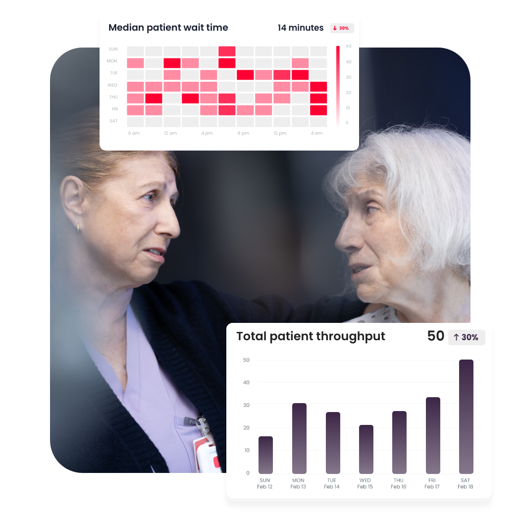 Patient Flow AI analytics