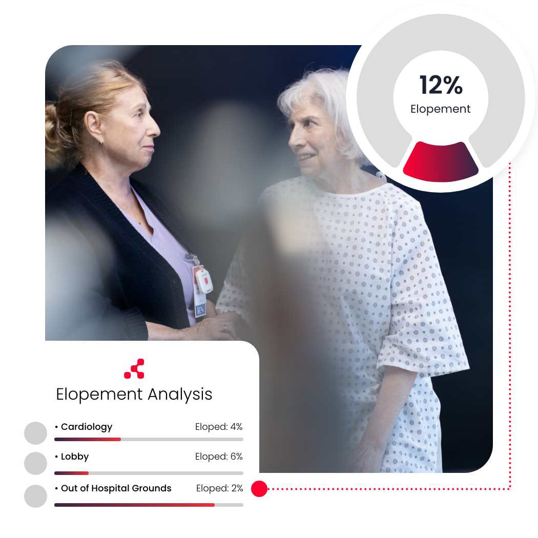Patient Elopement analysis