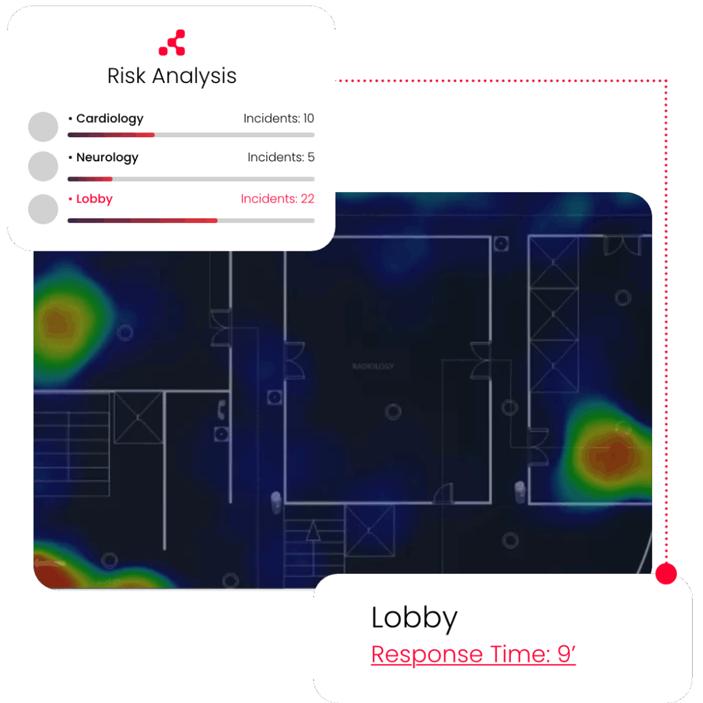 risk analysis with use of AI