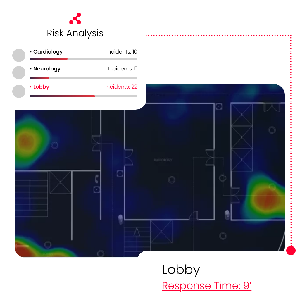 risk analysis with use of AI