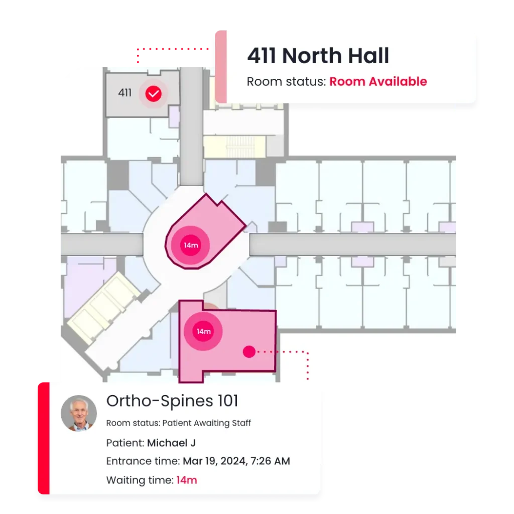Patient Flow live monitoring in hospital for digital way finding