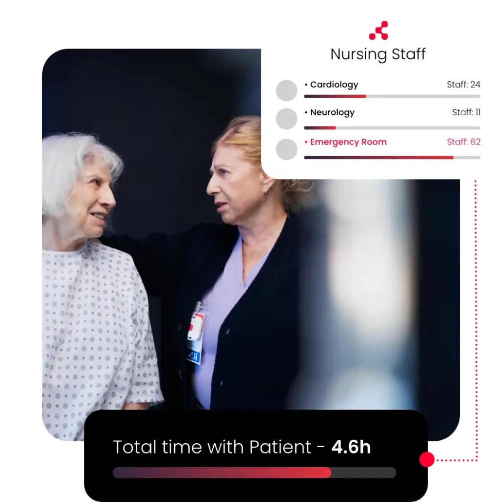 Nurse Workflow automation