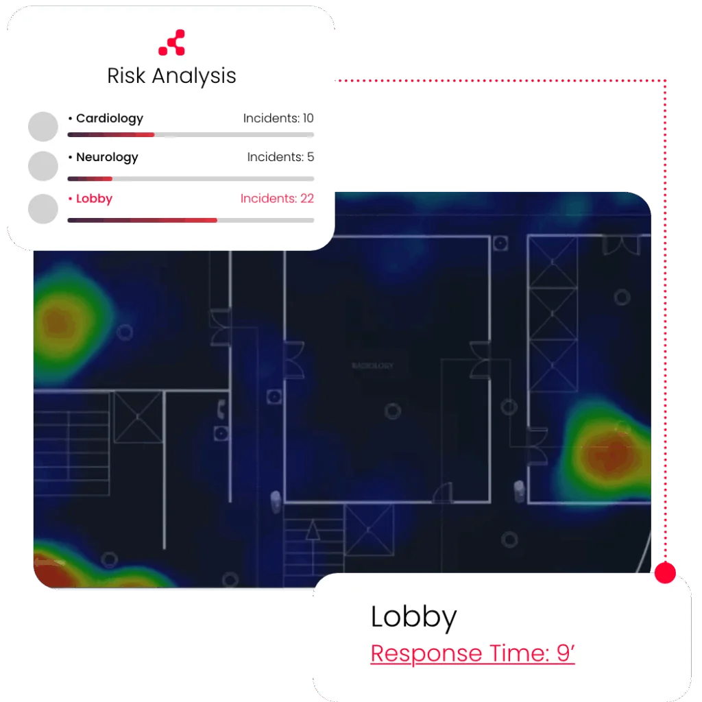 security trend analysis