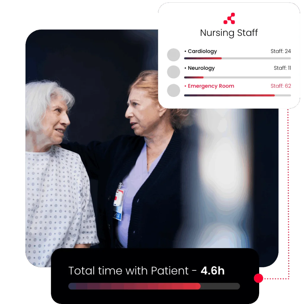 nurse workflow automation
