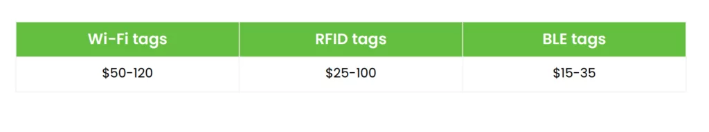 rfid vs bluetooth low energy - price