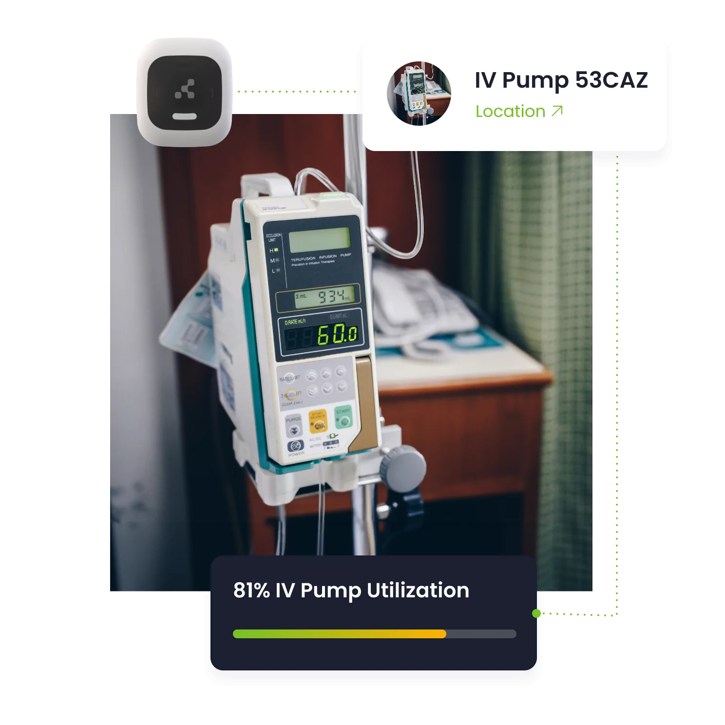 RTLS IV pump showing 81% utilization